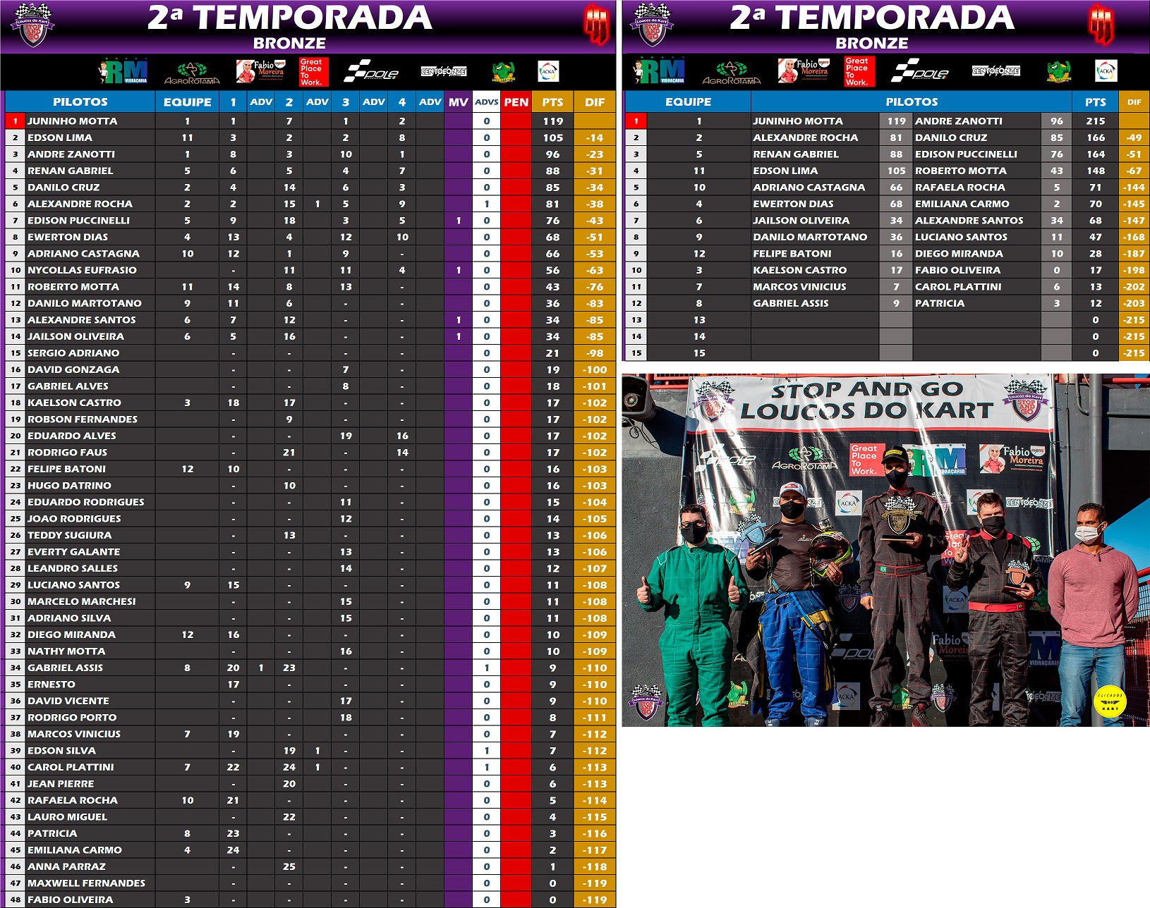 TABELA-FINAL---BRONZE---2A-TEMP