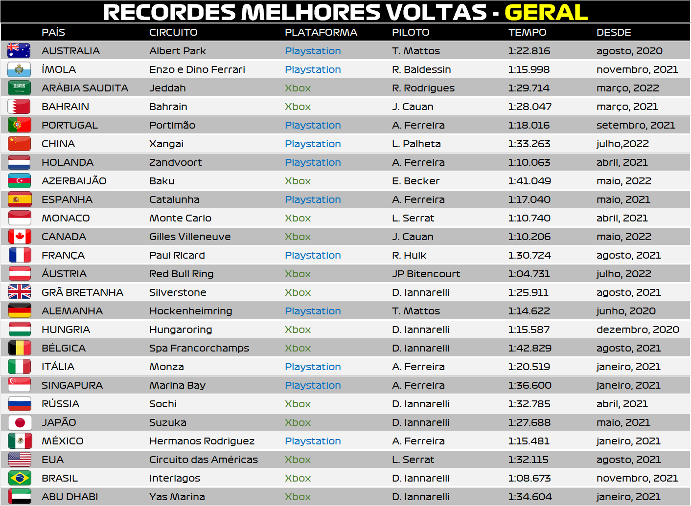 GERAL - ATÉ F1 2021